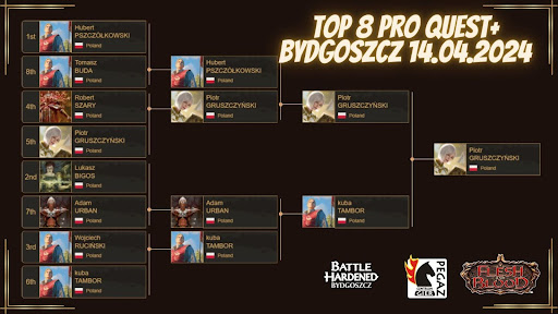 bh bydgoszcz top8