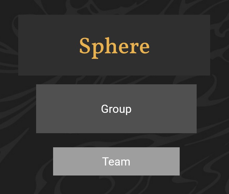 Basic Team Structure 2025
